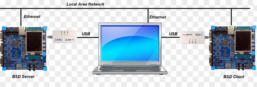 Network Socket Computer Programming Client–server Model PNG