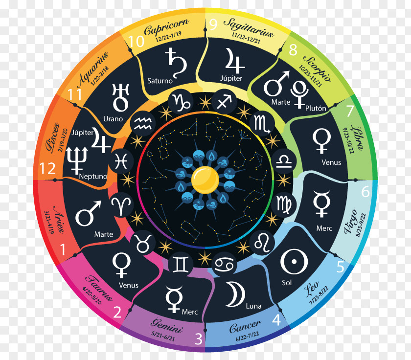 Pisces Zodiac Astrological Sign Astrology Horoscope PNG