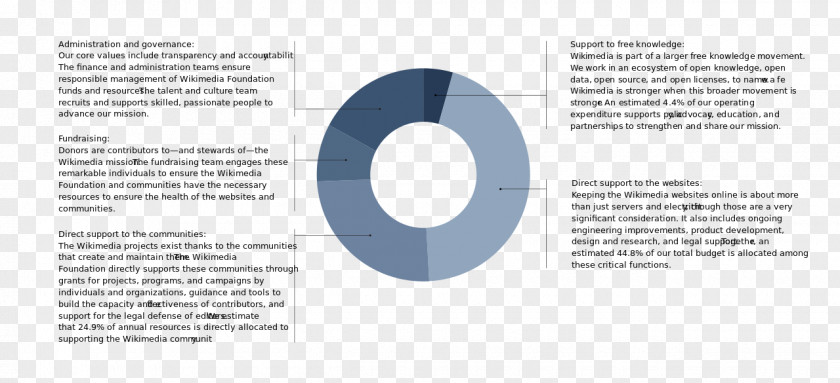 Annual Report Brand Organization Font PNG