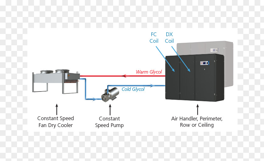 Cooling Tower Evaporative Cooler Economizer Free Chiller HVAC PNG