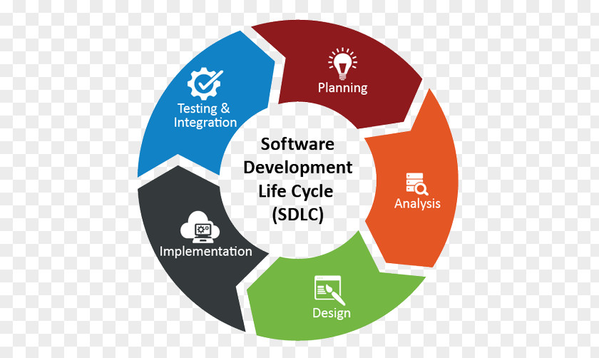 Technology Systems Development Life Cycle Agile Software Computer PNG