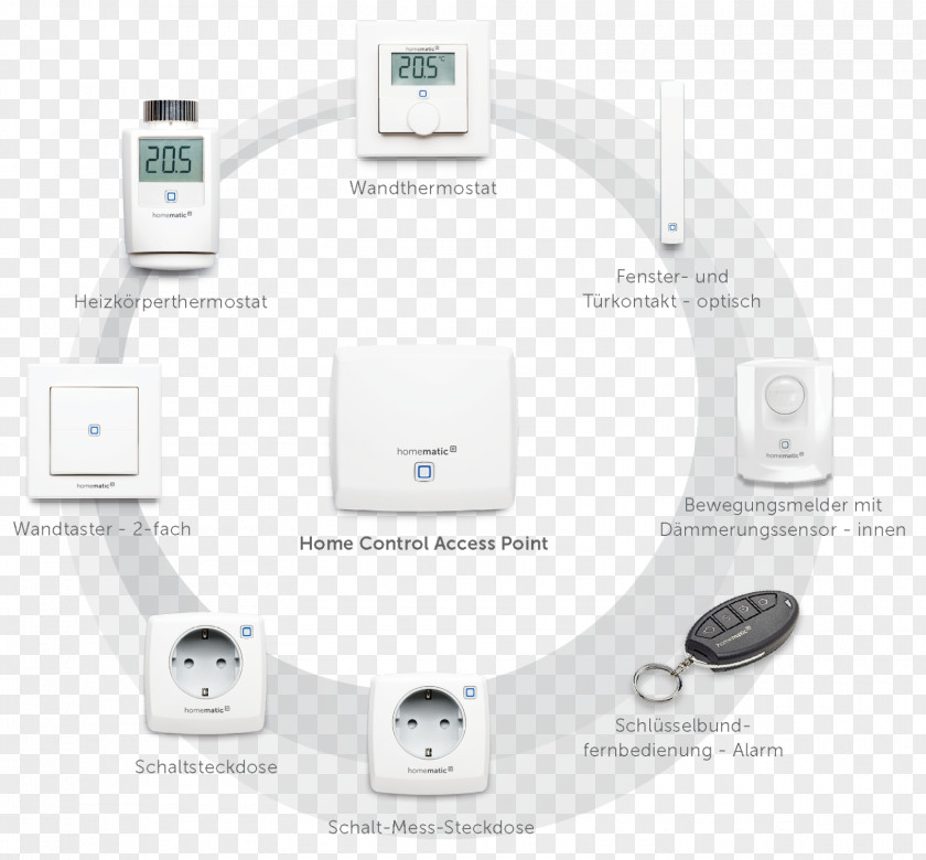Home EQ-3 AG Automation Kits MAX!-Heizungssteuerung Wireless Access Points PNG