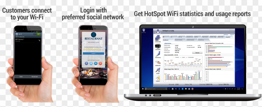 Social Media Campaigns Feature Phone Smartphone Hotspot Wi-Fi Internet PNG
