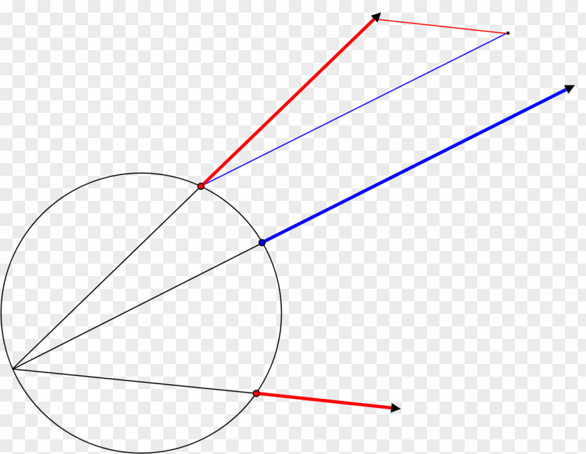 The Effect Of Line Point Angle PNG