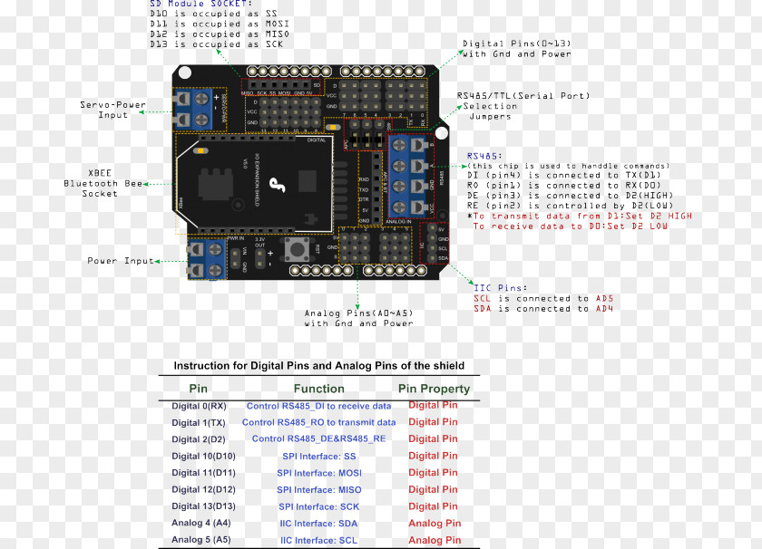 Arduino Button Pull Up Resistor Electronic Component Electronics Accessory Microcontroller Font PNG