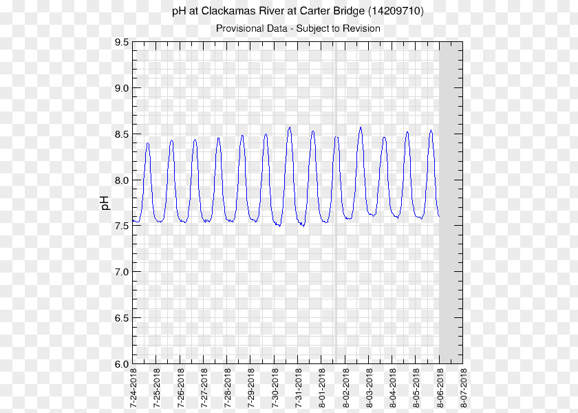 Bridge Water Paper Plot Willamette River Graph Of A Function PNG