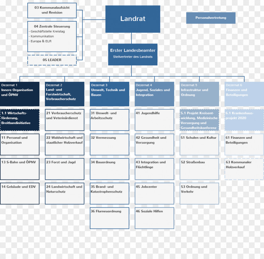 Lob Calw Organizational Chart Afacere Nagold PNG