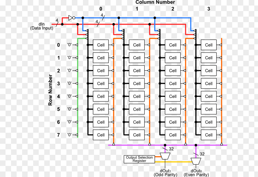 Array Data Structure Cell List Table PNG