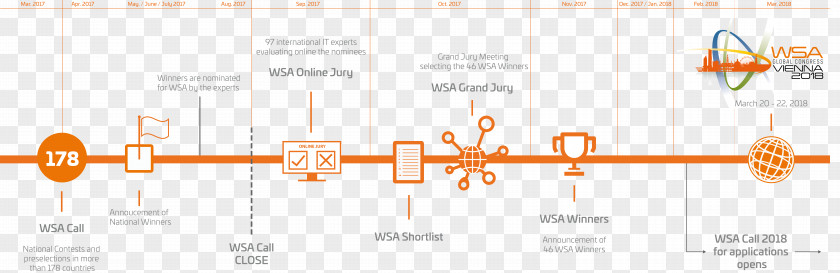 Diagram Timeline Chart PNG