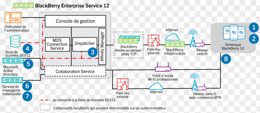 Network Server Room Skype For Business Instant Messaging PNG