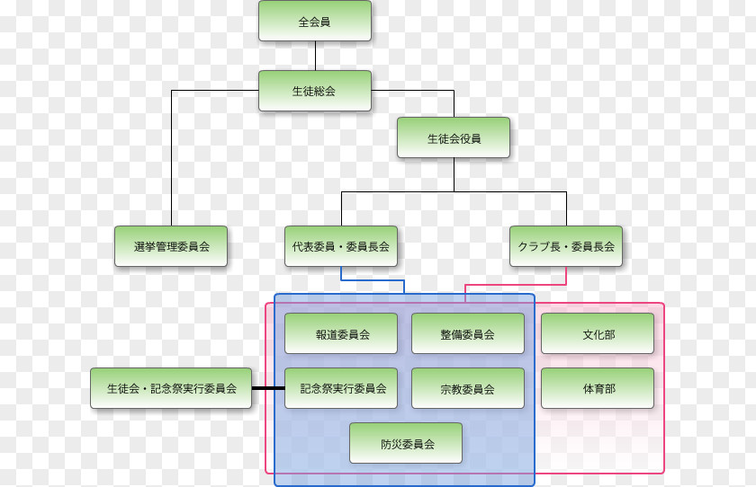 Active Shooter College Students In Classroom 女子聖学院中学校・高等学校 Education 学校法人聖学院 Brand Student Council PNG