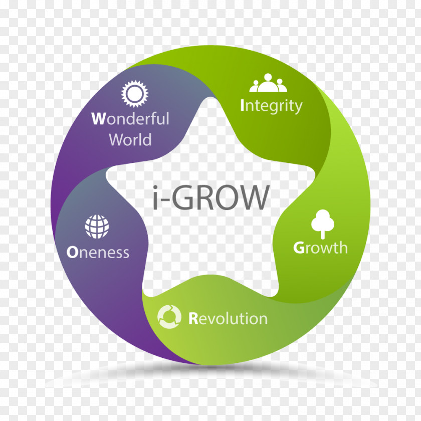 Igrow Growshop Logo Brand Tourism PNG