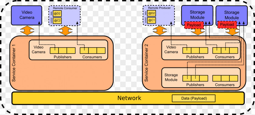 Figs Middleware Unmanned Aerial Vehicle Avionics Software Architecture Computer PNG