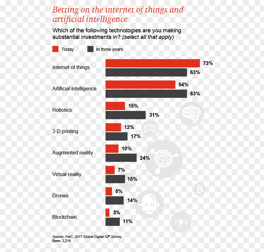 Barrow Organization Internet Of Things Investment Industry PNG