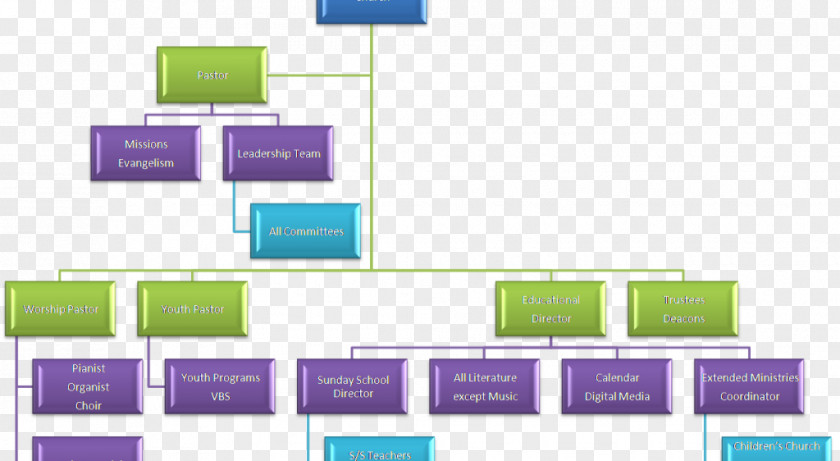Board Of Directors Chart Diagram Flowchart Organizational PNG