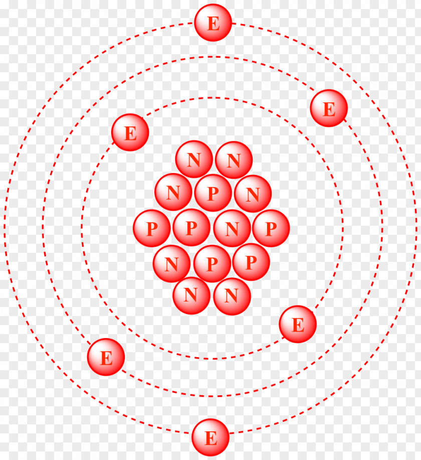 Carbon-14 Carbon-13 Atomic Nucleus Carbon-12 Radiocarbon Dating PNG