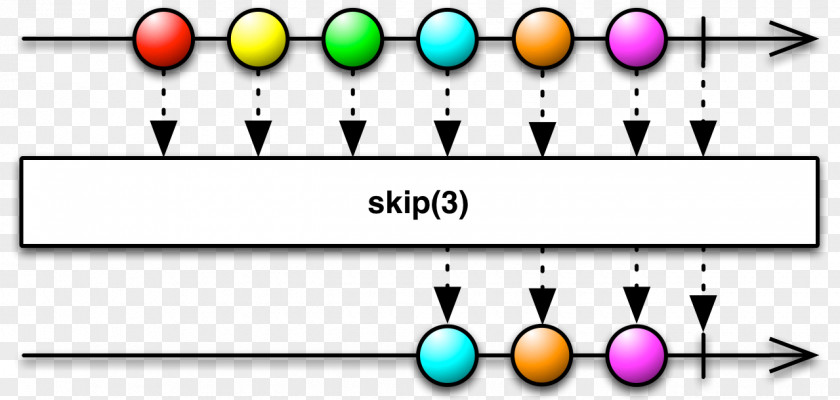 Skip Functional Reactive Programming Observable Operator Java PNG