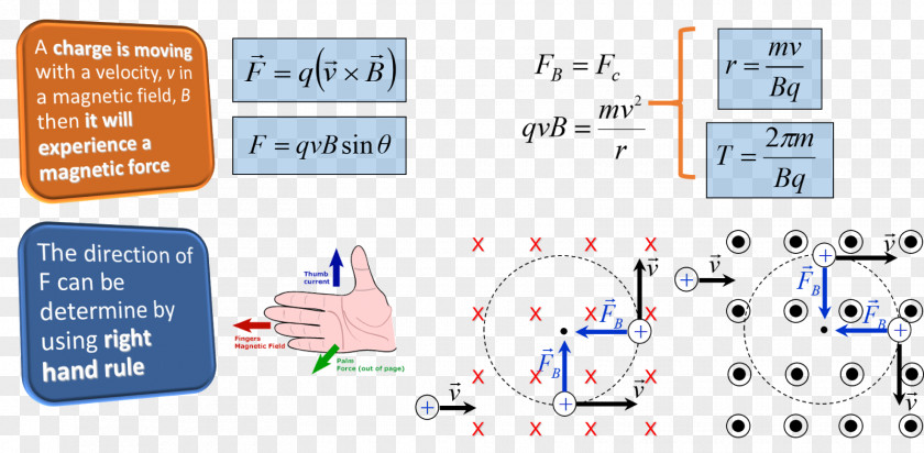 Field Magnetic Flux Craft Magnets Magnetism PNG