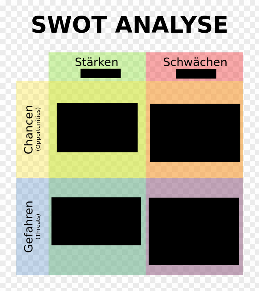 Business SWOT Analysis Plan Competitor PNG
