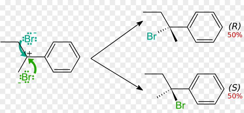 Dumbbell Racemic Mixture Enantiomer Chemistry Molecule Acid PNG