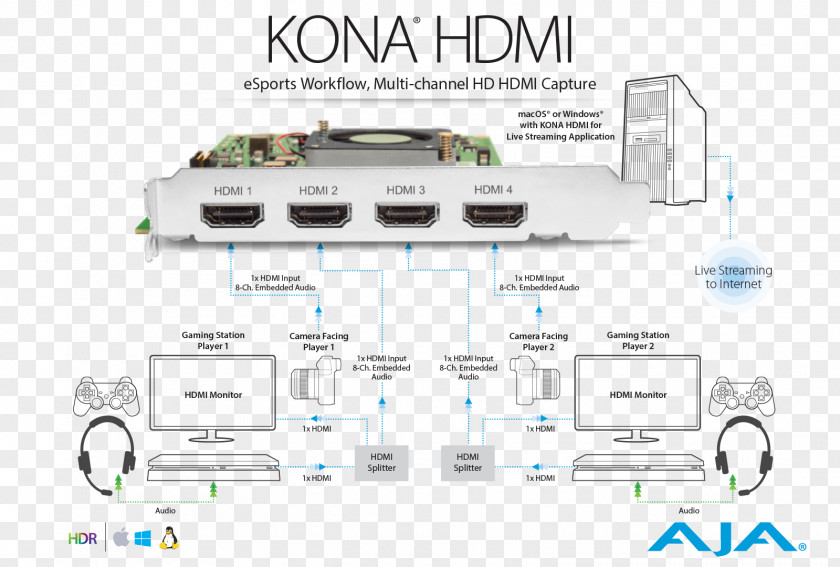 Kona MacBook Pro HDMI High-definition Television Video Capture 4K Resolution PNG