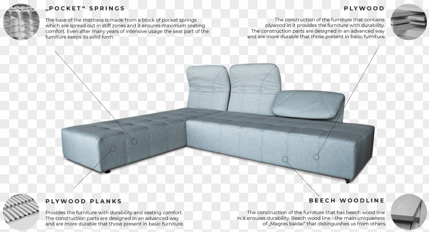 Table Couch Sofa Bed Furniture PNG