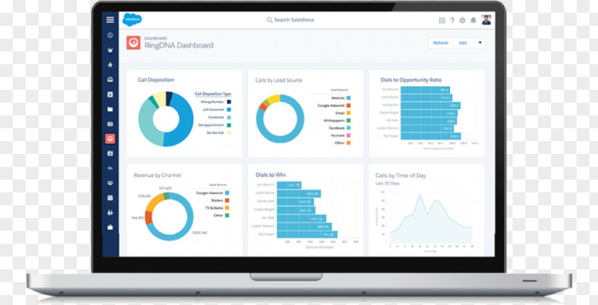 Business Dashboard Salesforce.com Intelligence Call Centre PNG