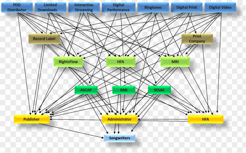 Technology Engineering Line PNG