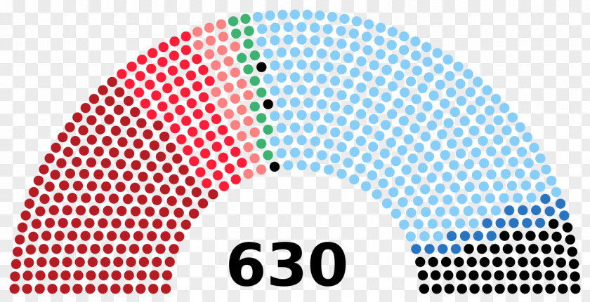 Italy Italian General Election, 2018 2006 Parliament PNG