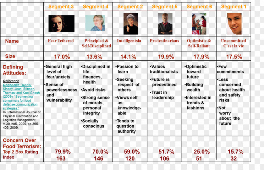 Marketing Market Segmentation Strategy Psychographics PNG