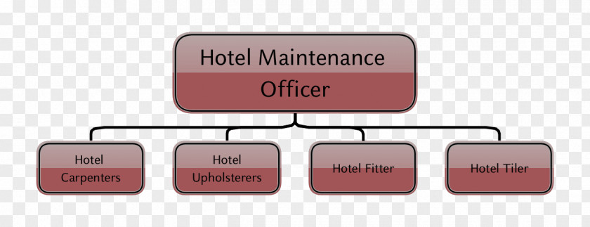 Hotel Organizational Chart Job Description Carpenter PNG