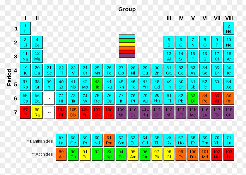 Periodic Transuranium Element Table Radioactive Decay Chemical Synthetic PNG