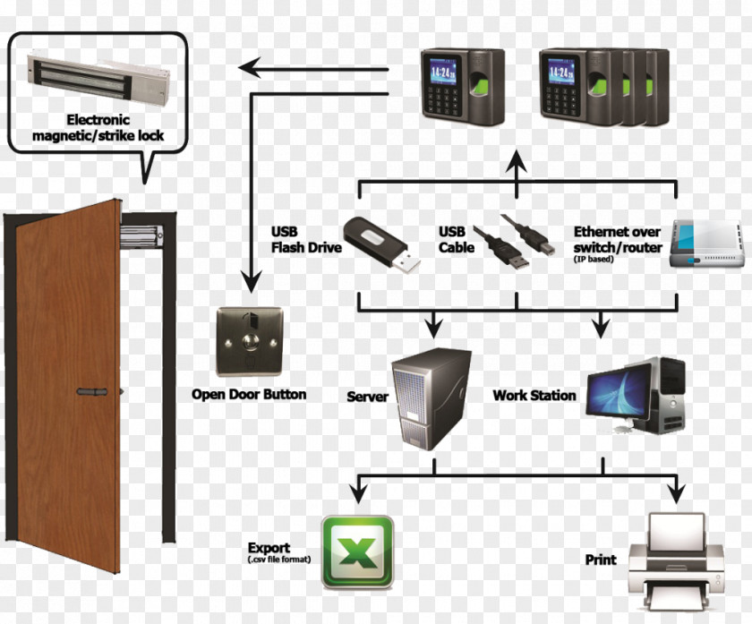 Capacity Drive Access Control Biometrics Time And Attendance System Identification PNG