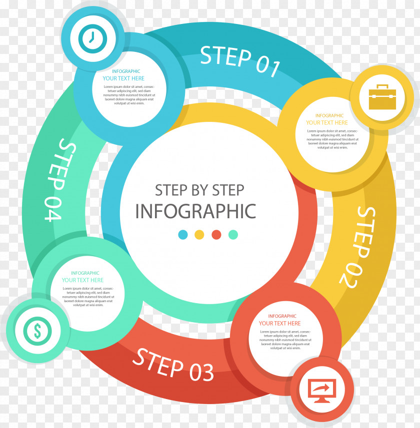 Circle Flow Chart PNG