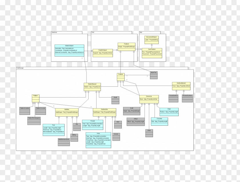 Design Floor Plan Line PNG