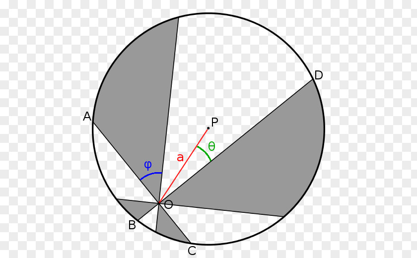 Pizza Theorem Circle Geometry PNG