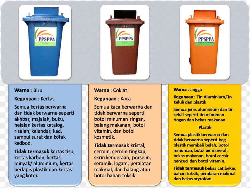 Recycle Bin Recycling Reuse Rubbish Bins & Waste Paper Baskets Hierarchy PNG