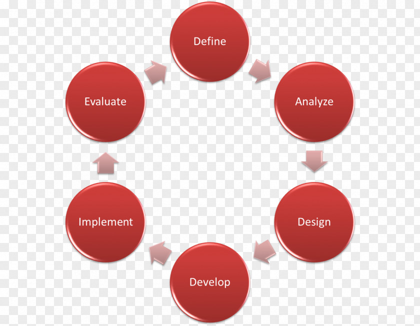 OMB Circular Training Finance Financial Plan Reconciliation Accounting Management PNG