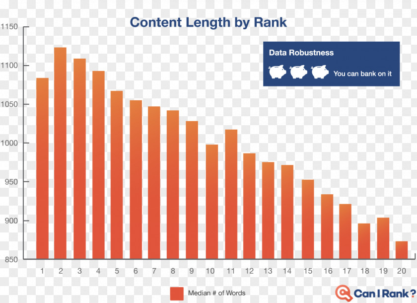 Search Engine Optimization Продвижение сайта Inbound Marketing Content PNG