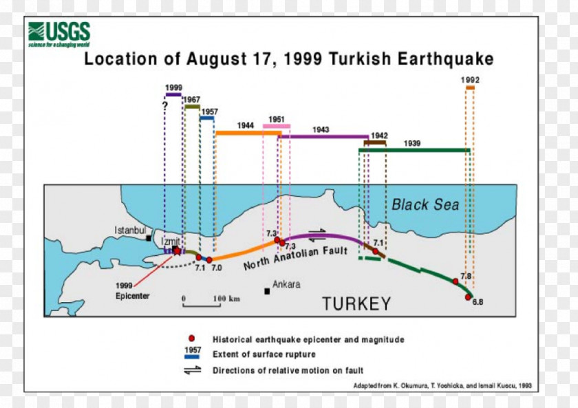 Tornado 1999 İzmit Earthquake North Anatolian Fault 1906 San Francisco Seismic Gap PNG