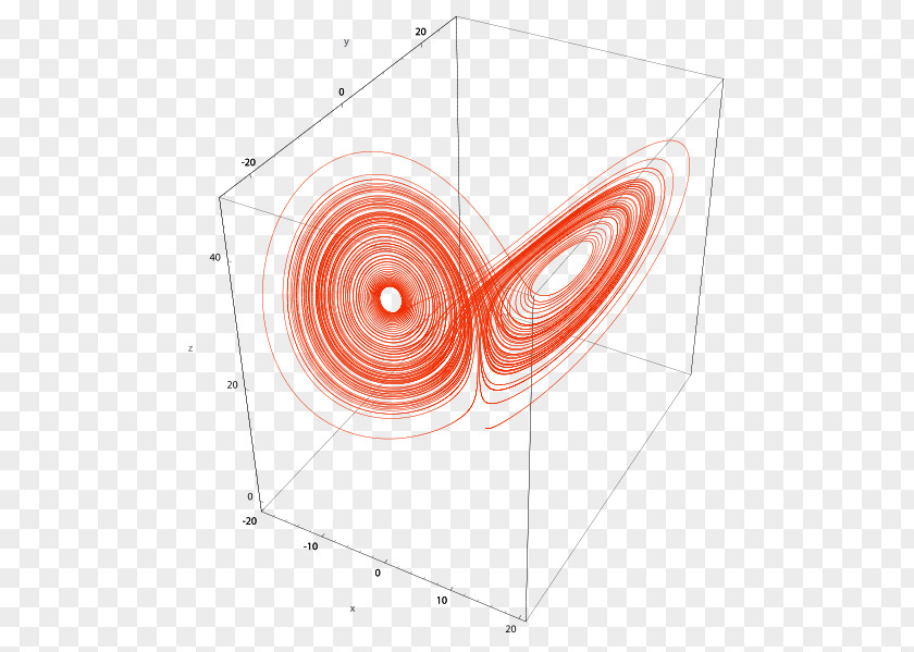 Attractor Lorenz System Chaos Theory Fractal Chaos: Making A New Science PNG