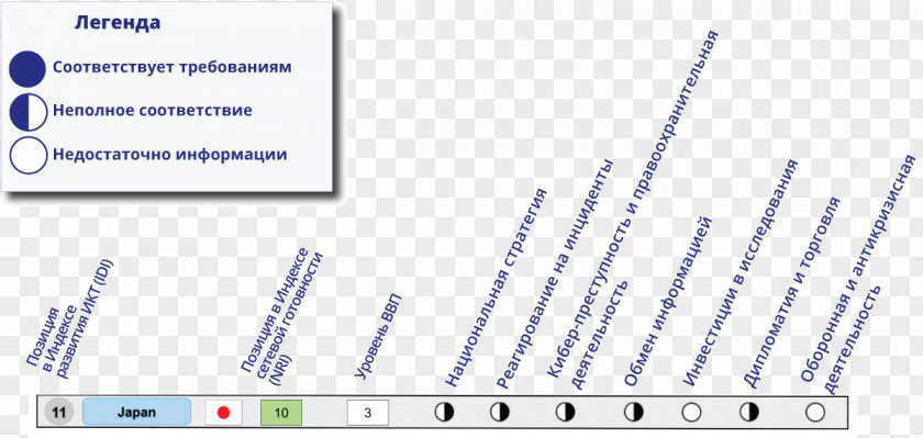 Bar Chart Paper Web Analytics ParallelM Document Microsoft Azure PNG