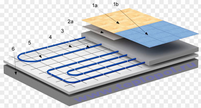 Underfloor Heating Berogailu Concrete Pipe PNG