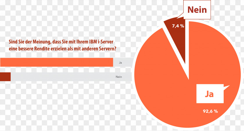 Intelligent Monitoring IBM I Return On Investment Data PNG