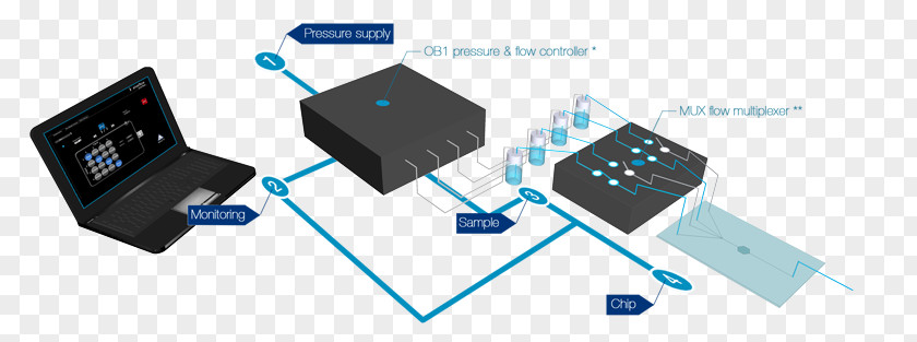 Flow Switch Multiplexer Electronics Electronic Circuit Electrical Switches Integrated Circuits & Chips PNG