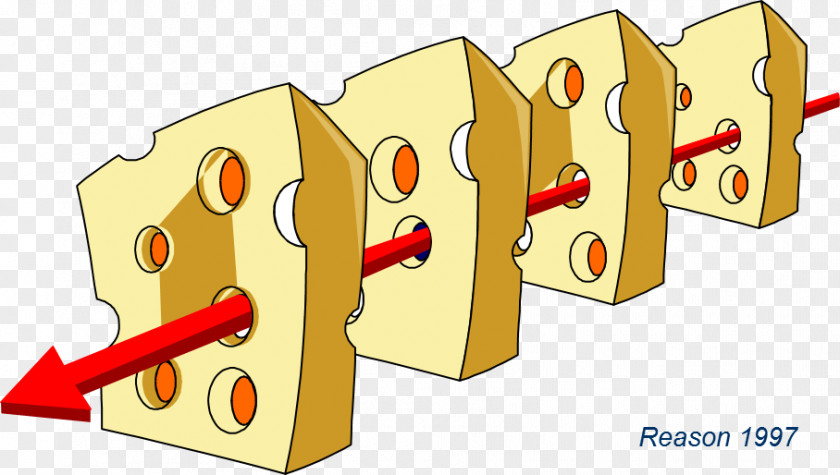 Health Swiss Cheese Model Care Accident PNG