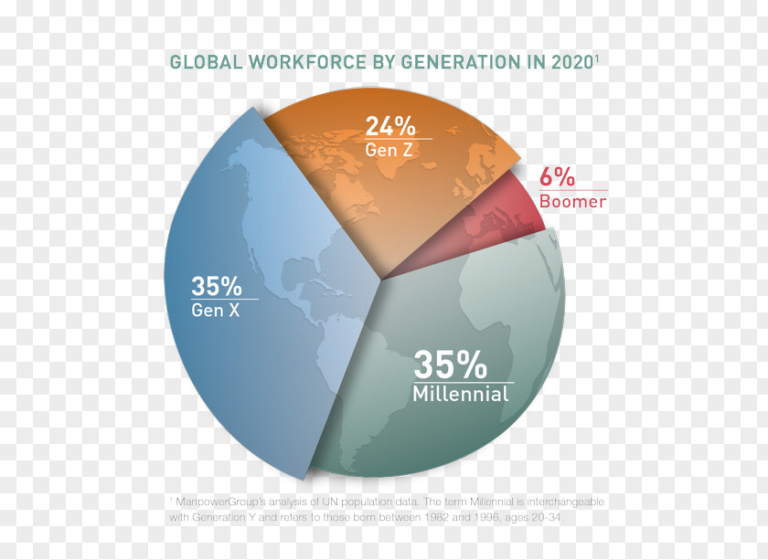 Myths Millennials Generation Z Baby Boomers Generations In The Workforce PNG