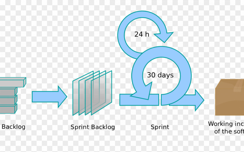 Scrum Agile Software Development Process Waterfall Model PNG