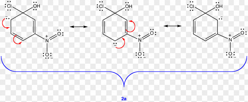 Nucleophilic Aromatic Substitution Meisenheimer Complex Resonance Reaction Mechanism Aryne PNG