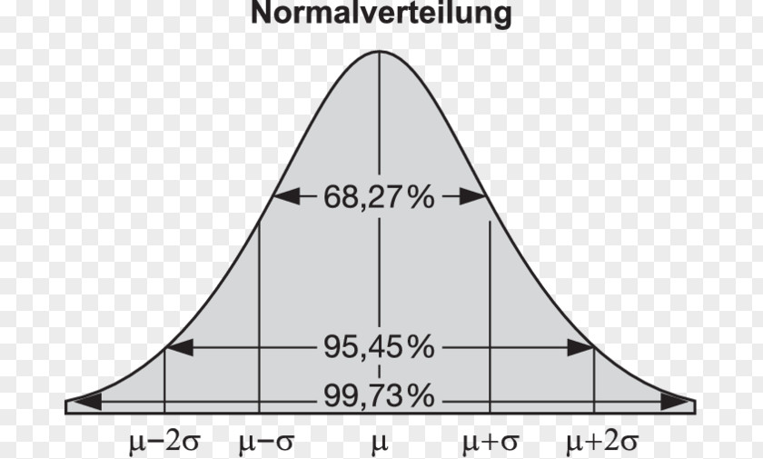 Lung Normal Distribution Likelihood Function Maximum Estimation Standard Deviation Likelihood-ratio Test PNG